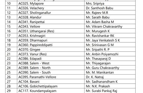 mk party candidate list